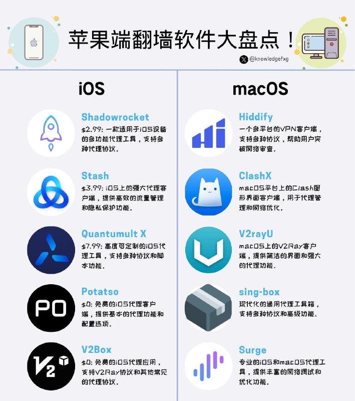 IOS还有loon,圈圈等,macOS就更多了